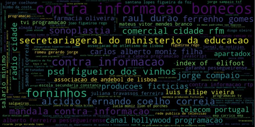 Analysis of the arquivo pt query dataset sobre arquivo pt
