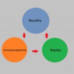 Como funciona na prática a preservação de sítios Web